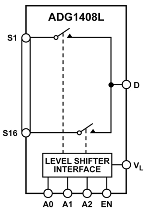 Block Diagram - Analog Devices Inc. ADG1408L iCMOS® 8-Channel Analog Multiplexer