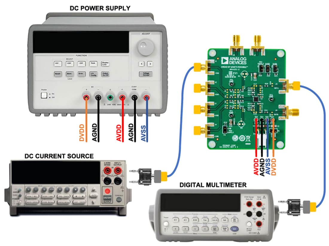 Infographic - Analog Devices Inc. EVAL-ADA4351-2EBZ PGTIA Evaluation Board