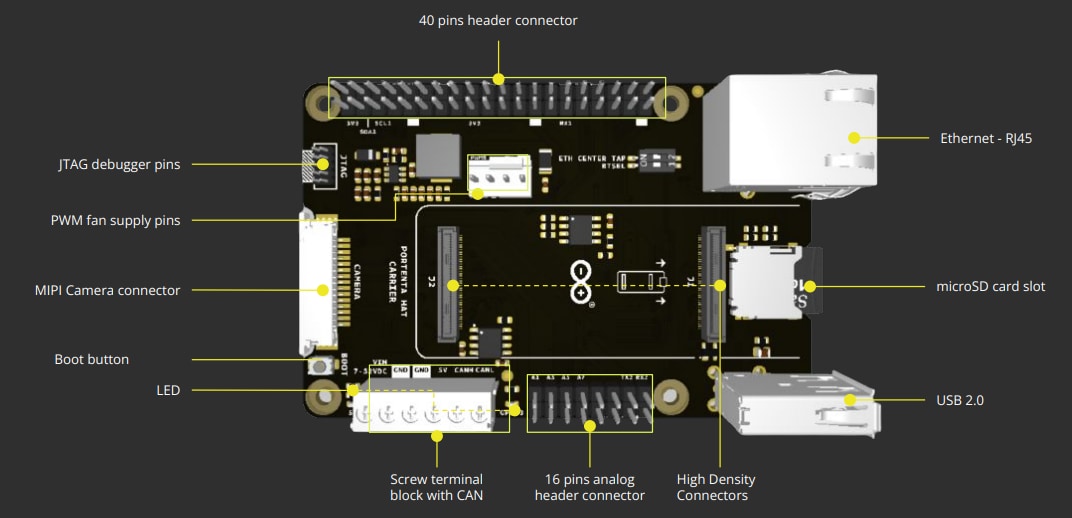 Arduino HAT Carrier Board
