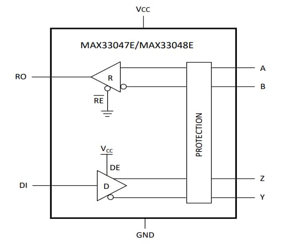 Block Diagram - Analog Devices / Maxim Integrated MAX33048E RS-485/RS-422 Transceivers