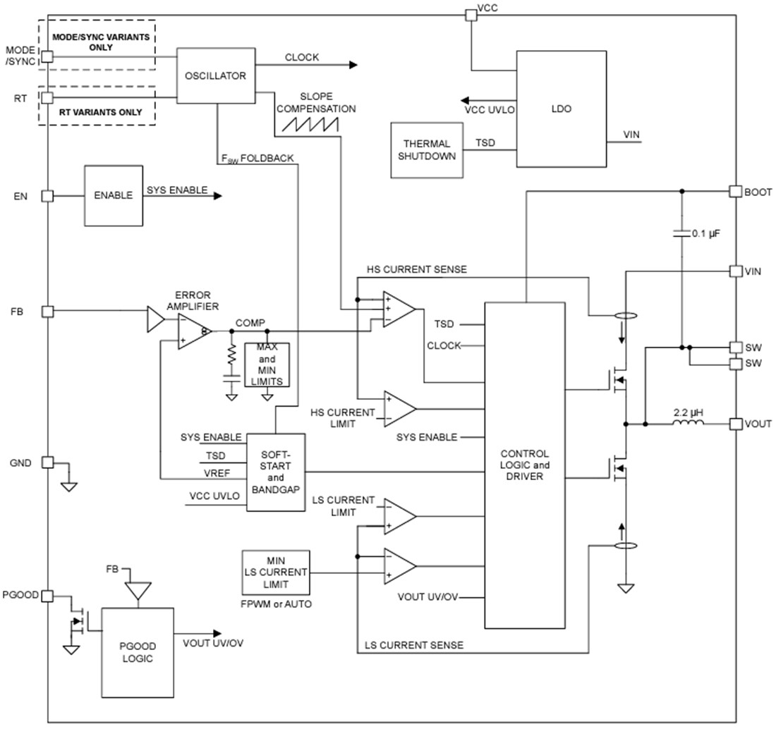Block Diagram - Texas Instruments TLVM236x5 Buck Converter Power Module