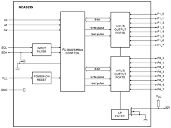 Block Diagram - Nexperia NCA95xx I2C GPIO Expanders