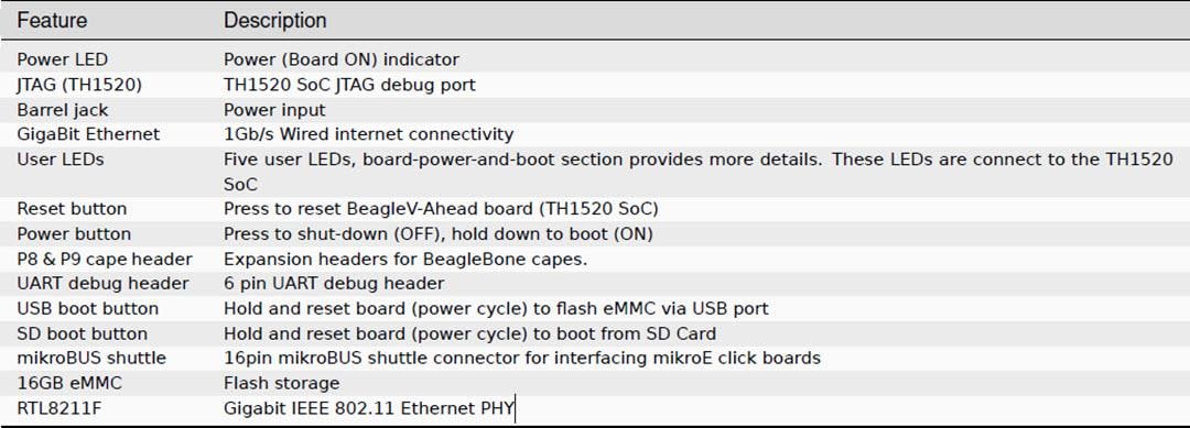 BeagleBoard BeagleV®-Ahead Open-Source RISC-V SBC