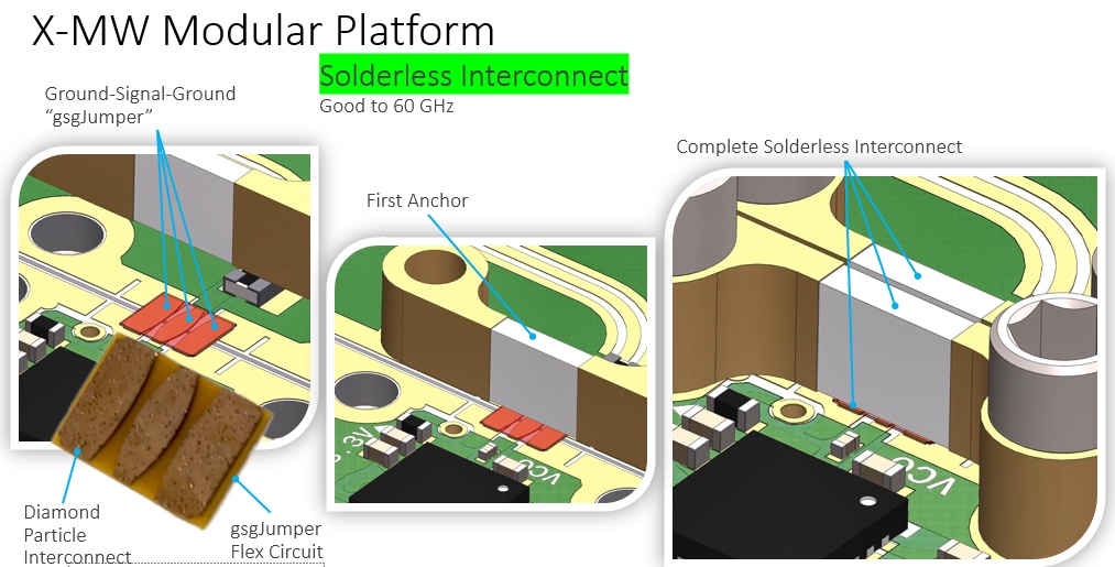 Quantic X-Microwave Modular Platform for Design