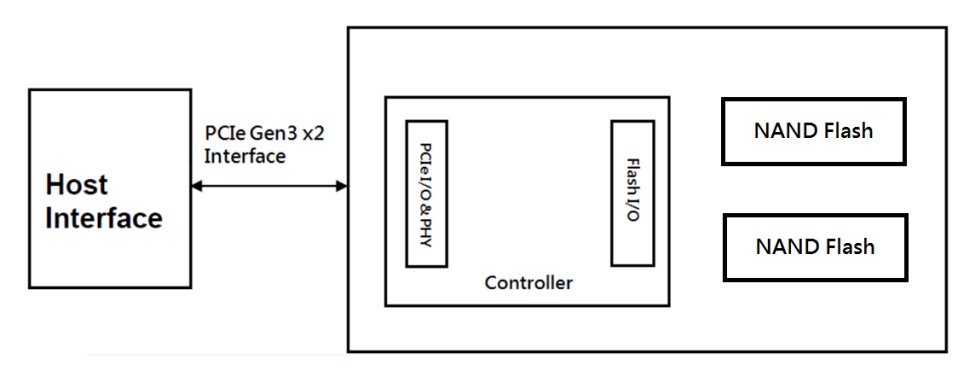 Block Diagram - Apacer Technology Inc. PV910-M280 PCI Express Flash Drives
