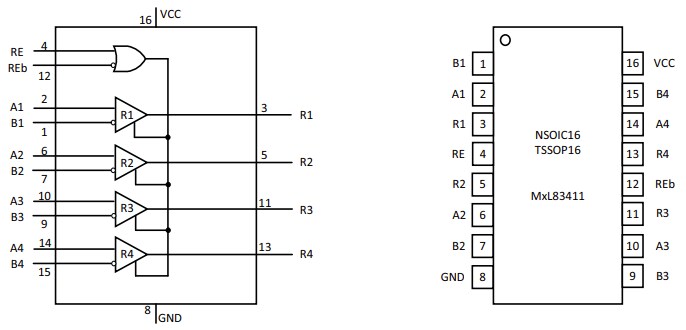 MaxLinear MxL83411 Evaluation Kits