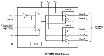 Block Diagram - SiTime SiT92 Ultra Low Jitter Buffers