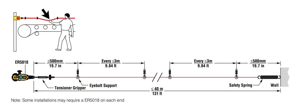 Chart - Omron Industrial Automation ER5018 Compact Rope Pull Emergency Stop Switches