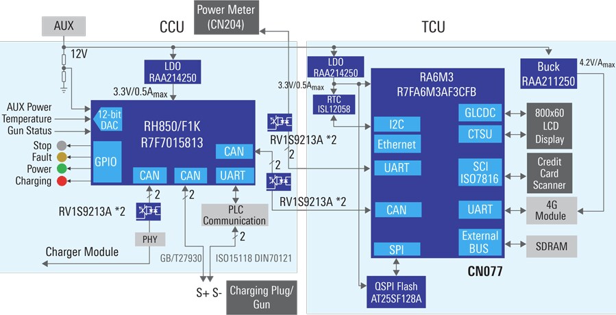 Block Diagram - Renesas Electronics Toll & Communication Unit of EV Charger Pile