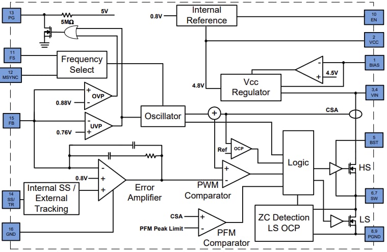 Block Diagram - Diodes Incorporated AP66200Q/300Q Synchronous DC-DC Buck Converters