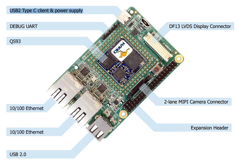 Ka-Ro Electronics QSBASE93 COM Evaluation Kit