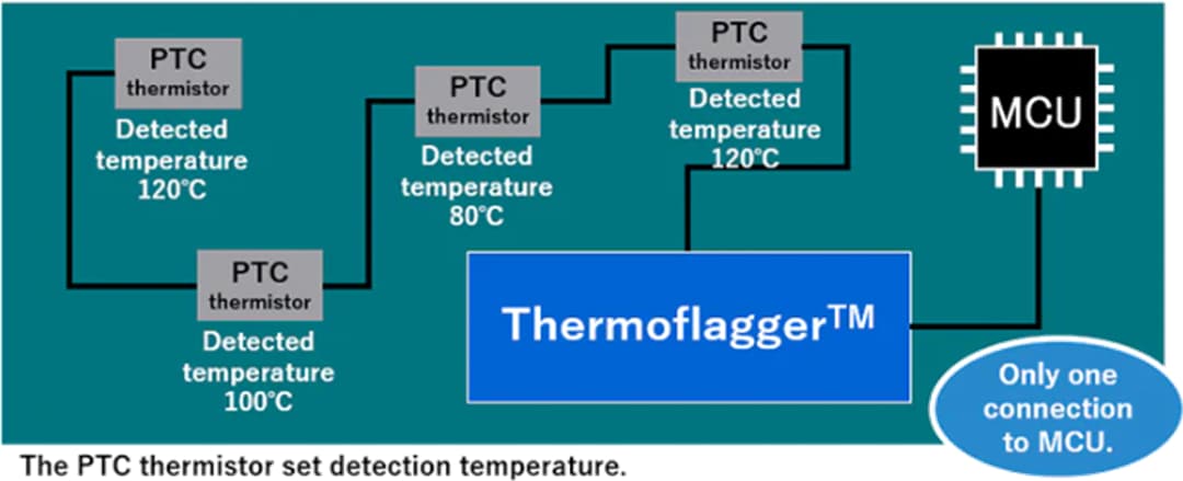 Application Circuit Diagram - Toshiba Thermoflagger™  Over-Temperature ICs