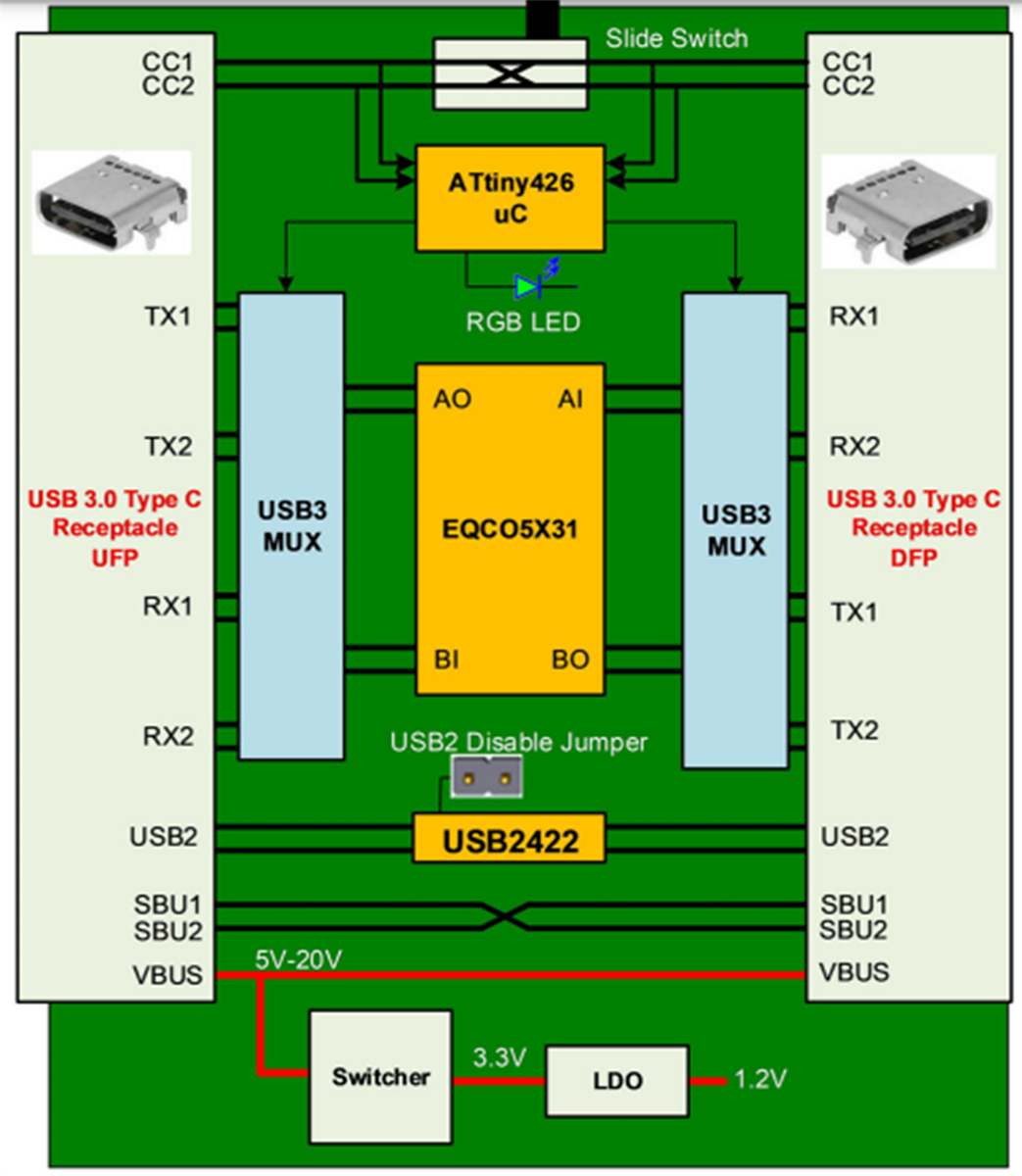 Block Diagram - Microchip Technology EQCO5X31 USB Type-C™ Evaluation Boards
