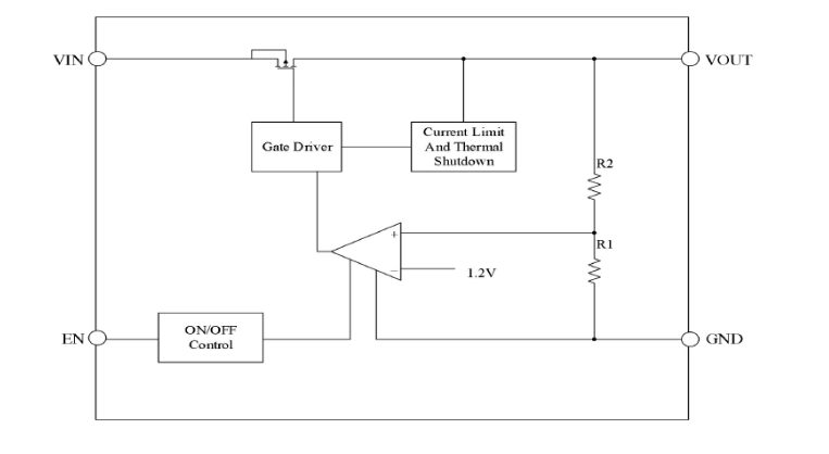 Block Diagram - Diodes Incorporated AP7375x 300mA ULDO Regulators