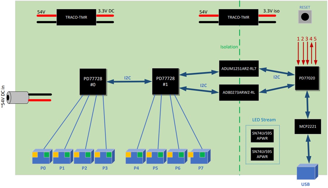 Block Diagram - Microchip Technology EV42P34A Evaluation Board (EVB)