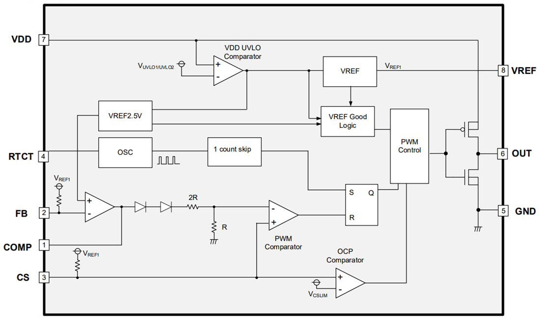 Block Diagram - ROHM Semiconductor BD28C5xFJ-LB PWM DC-DC Converter ICs