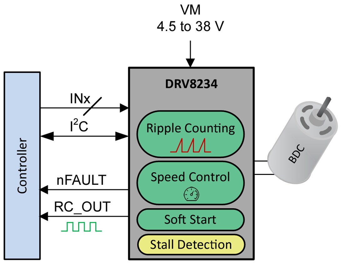 Schematic - Texas Instruments DRV8234 2A H-Bridge Motor Driver