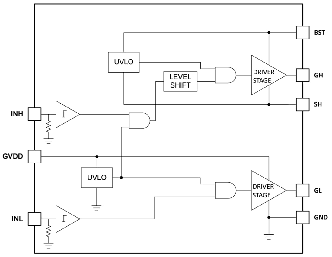 Block Diagram - Texas Instruments LM2101 Half-Bridge Gate Driver