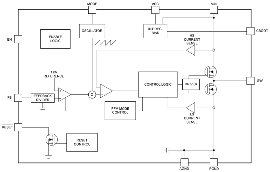 Block Diagram - Texas Instruments LM63635C-Q1 Step-Down Voltage Converters