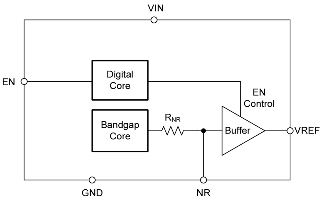 Block Diagram - Texas Instruments REF54 Precision Voltage References