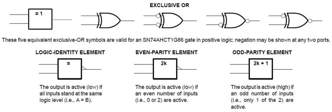 Block Diagram - Texas Instruments SN74AHCT1G86/SN74AHCT1G86-Q1 2-Input Ex-OR Gate