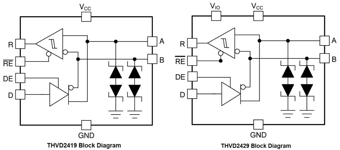 Block Diagram - Texas Instruments THVD24x9 Half-Duplex RS-485 Transceivers