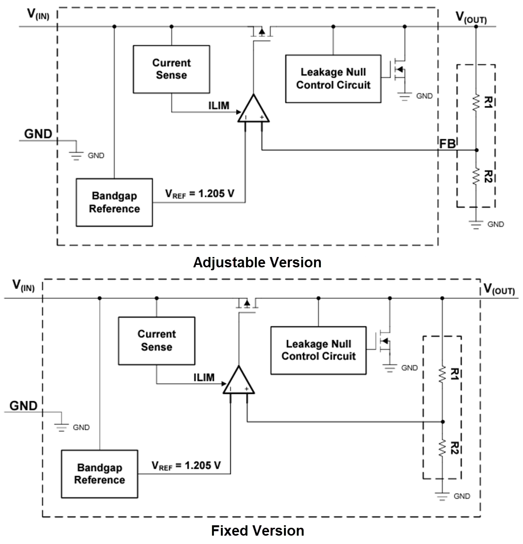 Block Diagram - Texas Instruments TPS714 Low-Dropout (LDO) Linear Voltage Regulators