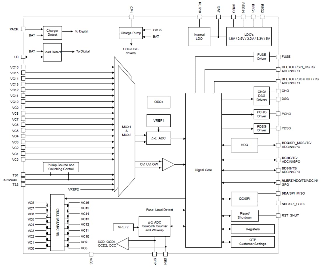 Block Diagram - Texas Instruments bq76972 High-Accuracy Battery Monitor