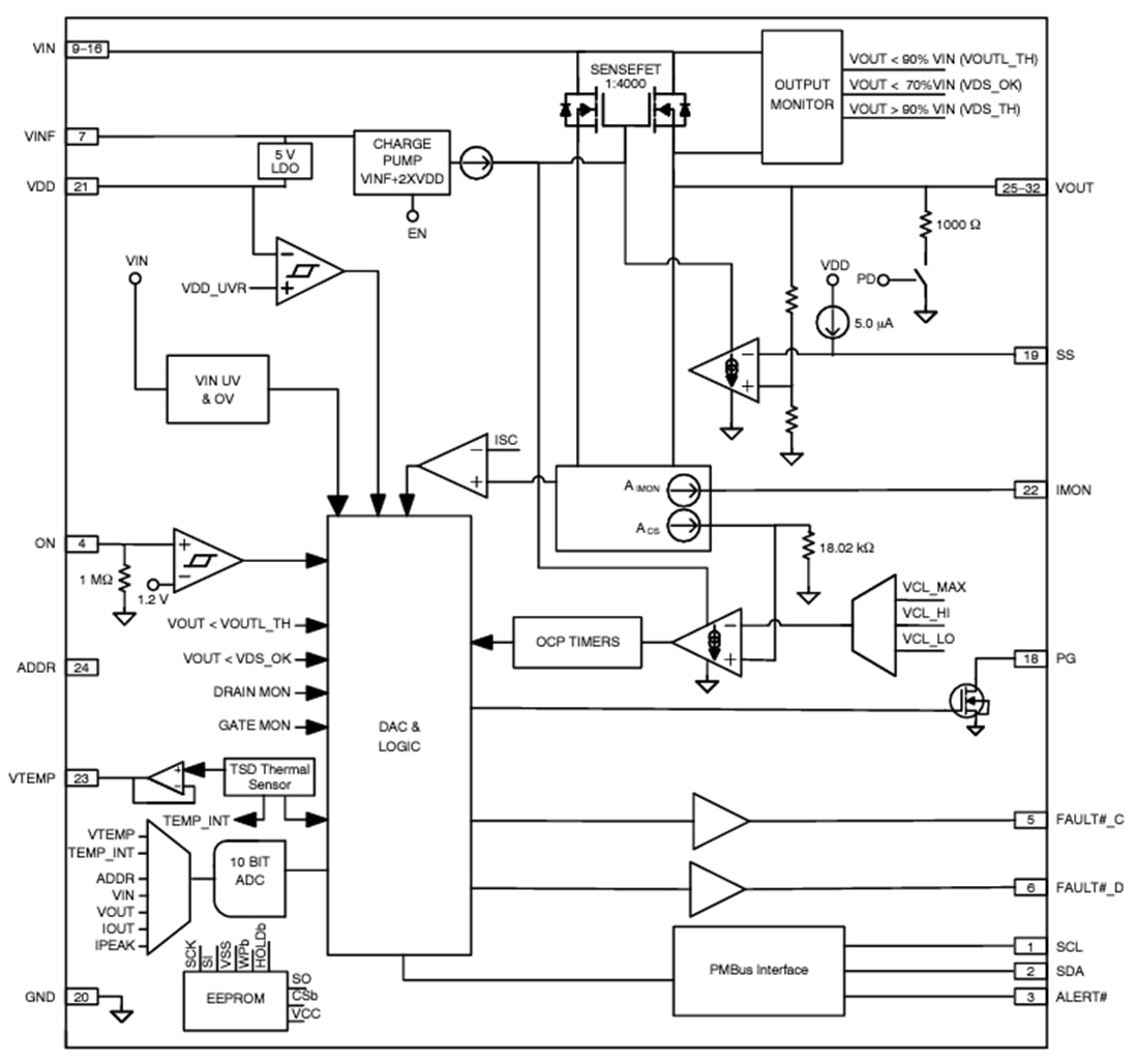 Block Diagram - onsemi NCP81428 PMBus® Hot Swap Smart Fuse