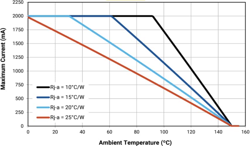 Performance Graph - Cree LED XLamp® XP-G3 S Line Royal Blue LEDs
