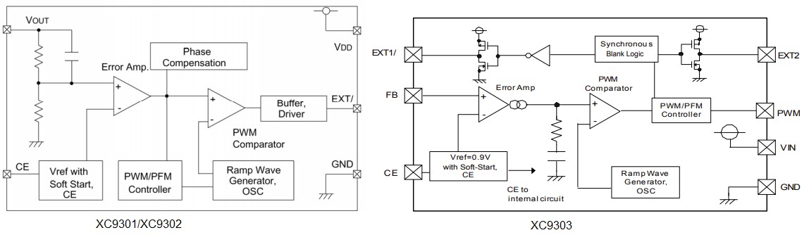Block Diagram - Torex Semiconductor XC930x Step-Up & Step-Down DC/DC Controller ICs