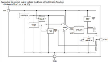Block Diagram - ROHM Semiconductor QuiCur™ Automotive 500mA Buck LDO Regulators