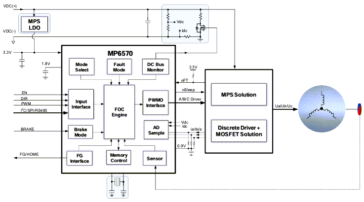 Application Circuit Diagram - Monolithic Power Systems (MPS) MP6570 3-Phase BLDC Controllers