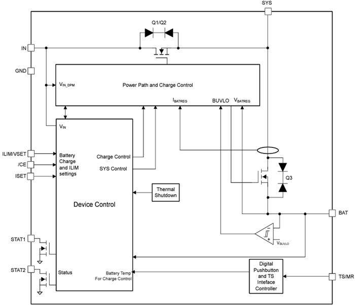 Block Diagram - Texas Instruments BQ25185 Linear Battery Charger IC