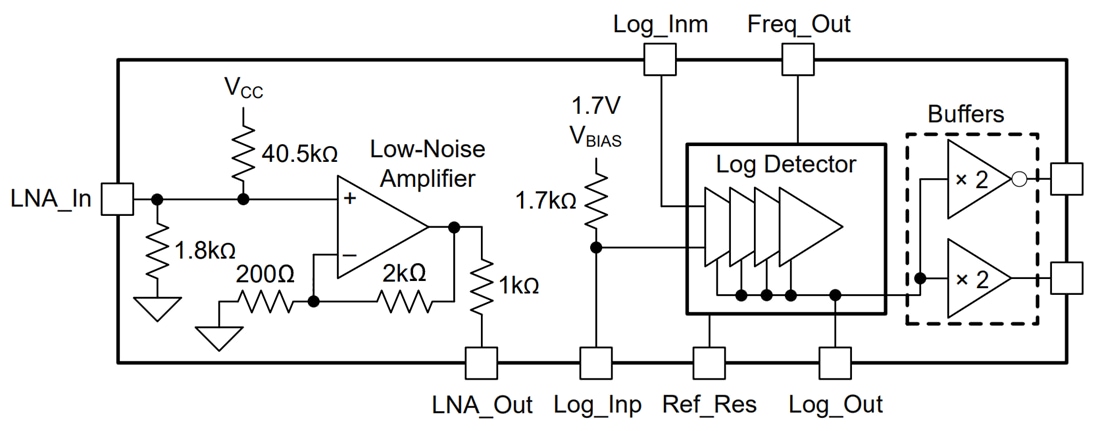 Block Diagram - Texas Instruments LOG300 40MHz Logarithmic Detector