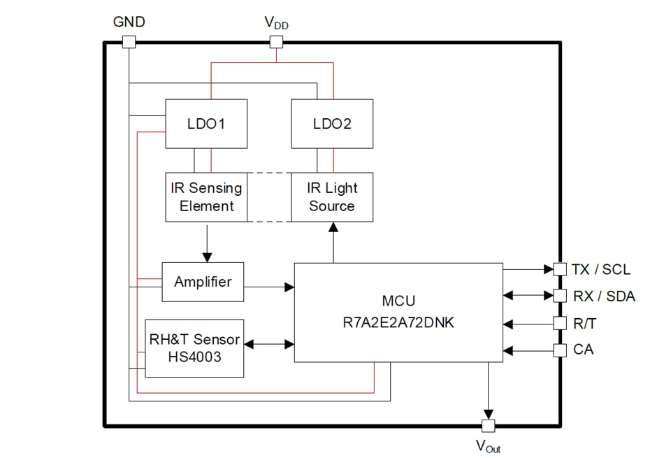 Block Diagram - Renesas Electronics RRH47000 CO2 Sensor Module