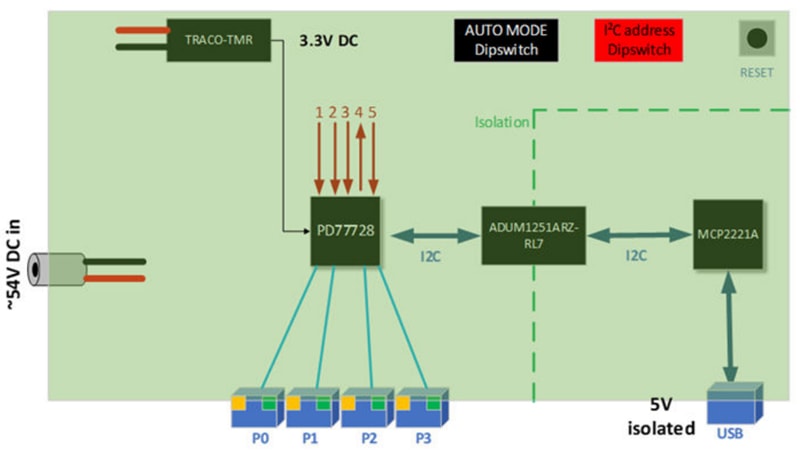 Block Diagram - Microchip Technology EV71C64A Auto Mode Evaluation Board