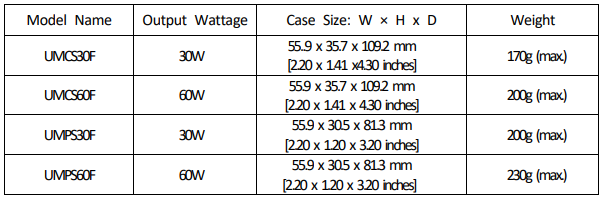 Chart - Cosel UMCS & UMPS 30W & 60W Medical AC/DC Power Supplies
