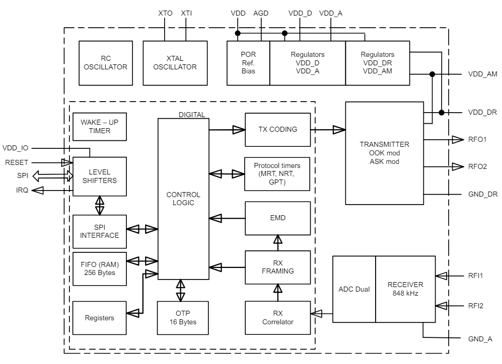 Block Diagram - STMicroelectronics ST25R200 NFC/HF RFID Reader IC