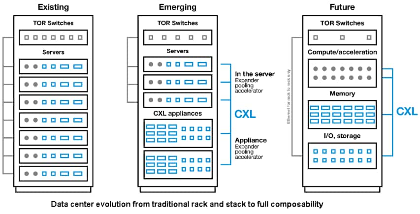 Application Circuit Diagram - Micron DRAM 128GB/256GB Compute Express Links™ (CXLs)