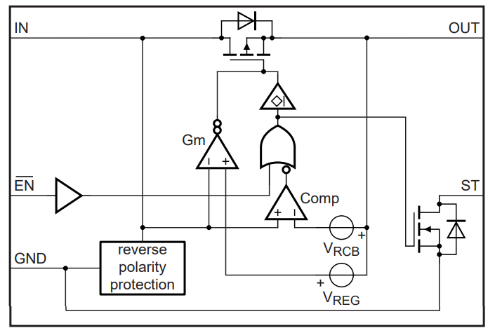 Block Diagram - Nexperia NID5100 Ideal Diodes