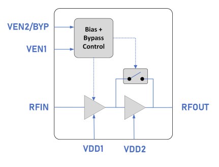 Block Diagram - Guerrilla RF GRF2583 Low-Noise Amplifier