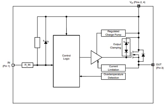Block Diagram - onsemi NCV8450A Self-Protected High-Side Driver
