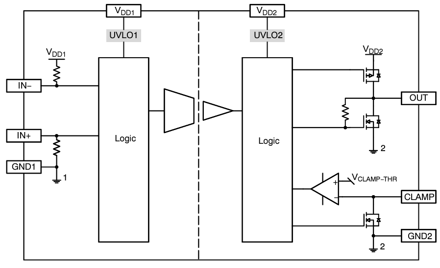 Block Diagram - onsemi NCD57081 Gate Drivers