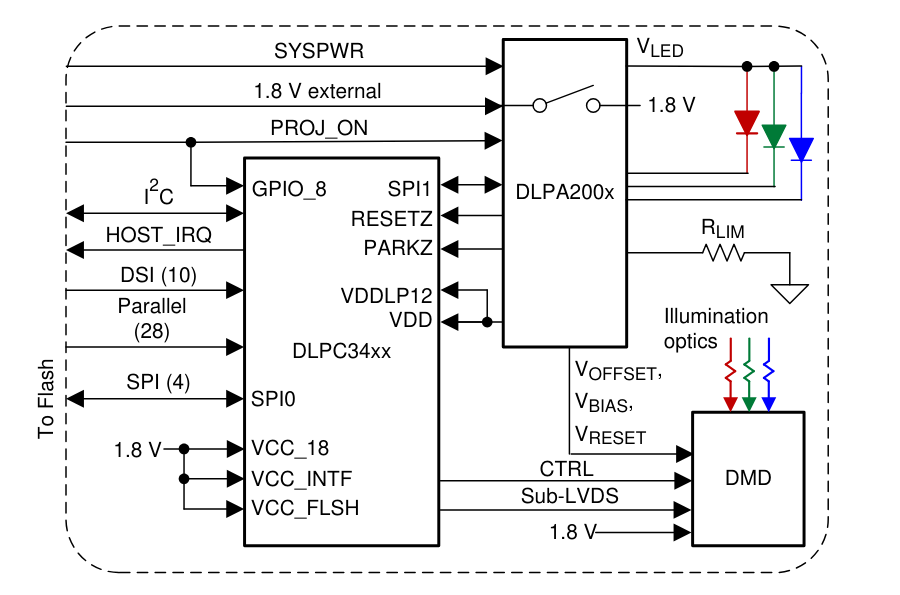 Application Circuit Diagram - Texas Instruments DLPC3420 0.16