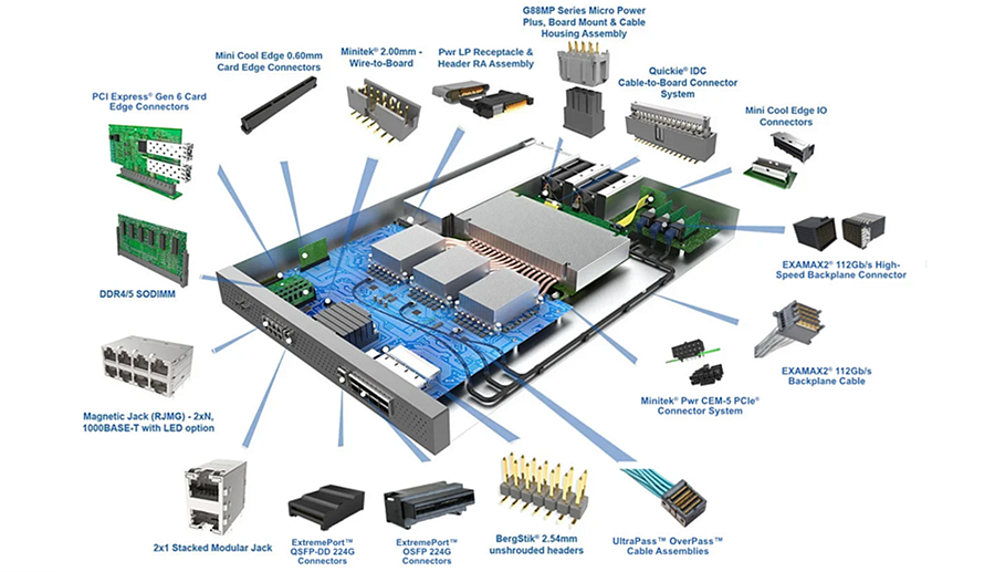 Infographic - Amphenol Communications Solutions Artificial Intelligence Machine Learning Solutions