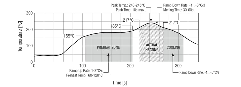 Performance Graph - RECOM Power RAC03-K/SMT AC/DC Power Supplies