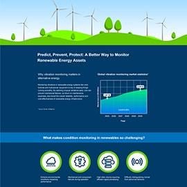 Infographic - TE Connectivity IoT Wireless Vibration Sensors