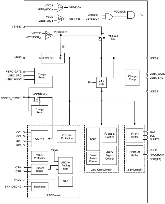 Block Diagram - Renesas Electronics RAA489400 Type-C Port Controllers