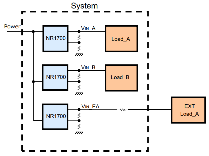 Nisshinbo NR1700 Input Adjustable Output LDO Regulators